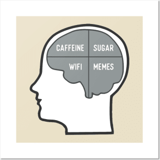 Brain Needs Caffeine Wifi Memes Posters and Art